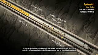 System 011  Motor Cooling  YTool With Intake Shroud Pump Support Shroud [upl. by Manda]