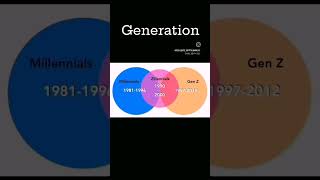 Generation baby boomers gen x gen y millennials and gen zgeneration khaadi mariab alkaram love [upl. by Lyrrehs260]