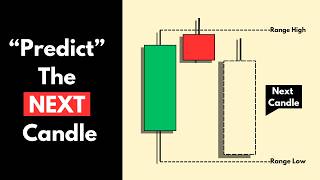 Predicting the next Daily candle is easy actually [upl. by Brooke416]