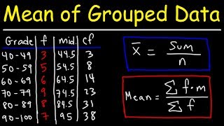 Mean Median and Mode of Grouped Data amp Frequency Distribution Tables Statistics [upl. by Jecon263]