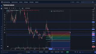 Digibyte  DGB CRYPTO PRICE PREDICTION TARGETS ANALYSIS AND OPINION TODAY [upl. by Llennoj]