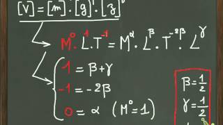 Prof de Méca  Chute libre Analyse dimensionnelle  Incontournable [upl. by Fabien868]