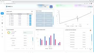 YOCOs Video Analytics Software and Dashboard videoanalytics vms videosurveillance aisafety [upl. by Peer]