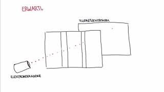 Doppelspaltexperiment Teil 22 [upl. by Antipas]