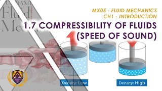 Fluid Mechanics  Introduction  Compressibility of Fluids [upl. by Prichard]