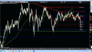 FX Weekly Forecast 17052013 [upl. by Samantha]