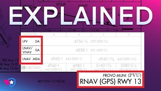 GPS Approach Types Made Easy  LPV LNAV LNAVV Explained [upl. by Adnolat424]