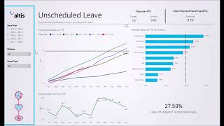 HR amp Workforce Analytics [upl. by Aicenet]