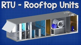 Rooftop Units explained  RTU working principle hvac [upl. by Cirdek688]