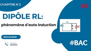 09dipôle RL  phénomène dauto induction [upl. by Fayina134]