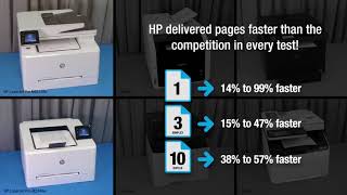 HP Color LaserJet Pro MFP M281fdw and M254dw vs competitive models [upl. by Ahsieyk289]