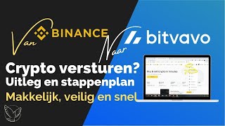 Hoe Bitcoin versturen van Binance naar Bitvavo Makkelijke uitleg [upl. by Mir]