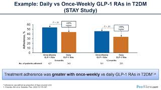 Practical Considerations for Improving Outcomes With Once Weekly Basal Insulin Therapy [upl. by Dante582]