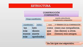 Las construcciones comparativas [upl. by Nash]