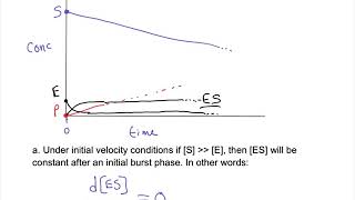 Derivation of the MichaelisMenten equation [upl. by Ahsatan499]