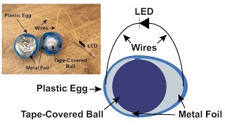 Shaking Triboelectric Nanogenerator [upl. by Bertasi]