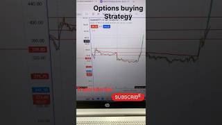 Big profit in option trading  option trading live profit 🔥 trading banknifty nifty ytshorts [upl. by Mochun]