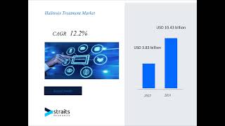 Halitosis Treatment Market market Report Market Size Share Trends Analysis By Forecast Period [upl. by Libby903]