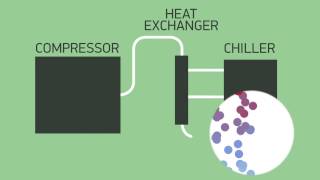 Sinergia Nitrogen Generation [upl. by Unhsiv]