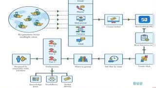 Active Directory Training For Entry Level Help Desk [upl. by Ahseiat]