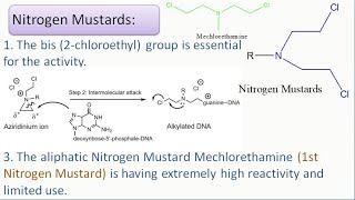 SAR of AnticancerAntineoplastic Drug Alkylating agents Nitrogen Mustard [upl. by Tabbi]