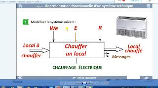 AF4 Analyse fonctionnelle dun système technique  Partie IV [upl. by Clementas]