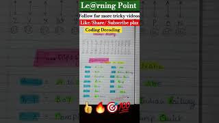 Coding Decoding। Easy Trick 🎯👍💯viralvideo maths subscribe education lerningPoint [upl. by Theodora714]