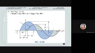 Alternating Waveforms Phase relations and Average Values [upl. by Sedgewinn944]