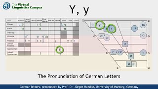 DEUY  The Pronunciation of German quotyquot [upl. by Singer]