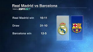 FINAL PREDICTIONS for Barcelona vs Real Madrid in El Clasico  ESPN FC [upl. by Spada]