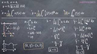 Centroids of Plane Regions KristaKingMath [upl. by Bremser980]