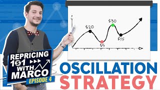 Introducing the Oscillation Repricing Strategy  Amazon Repricer [upl. by Alysoun]