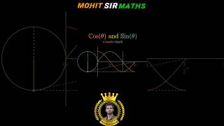 Cos and Sin ka Graph mathsviralvideo maths [upl. by Uund]