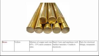 Introduction to Ferrous and NonFerrous Metals [upl. by Elamaj]