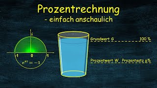 Prozentrechnung einfach anschaulich  OHNE Formel und Dreisatz  nur mit elementaren Grundlagen [upl. by Blair]