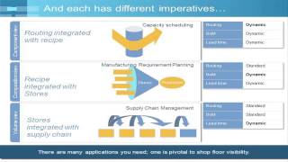 ERP in Manufacturing sector [upl. by Landrum949]