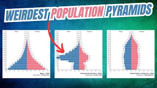 Which Countries have the Weirdest Population Pyramids [upl. by Ahsetra306]