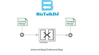 BizTalk MapsTransformation [upl. by Auos]