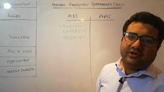 Atomic Absorption Spectroscopy  AAS [upl. by Hsetim]